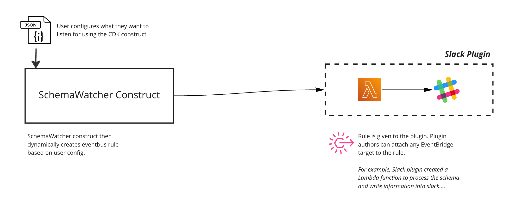 slack-plugin-architecture